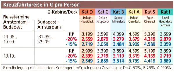 Route_Amsterdam_Budapest_2012_Preise_kompr